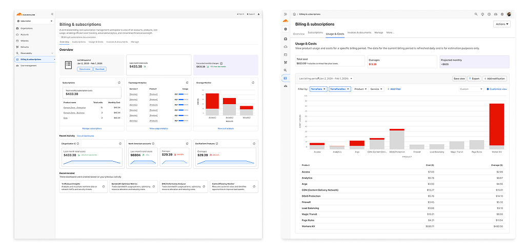 Cover sheet for a billing usage dashboard encompassing real-time tracking, proactive alerts, and comprehensive reporting